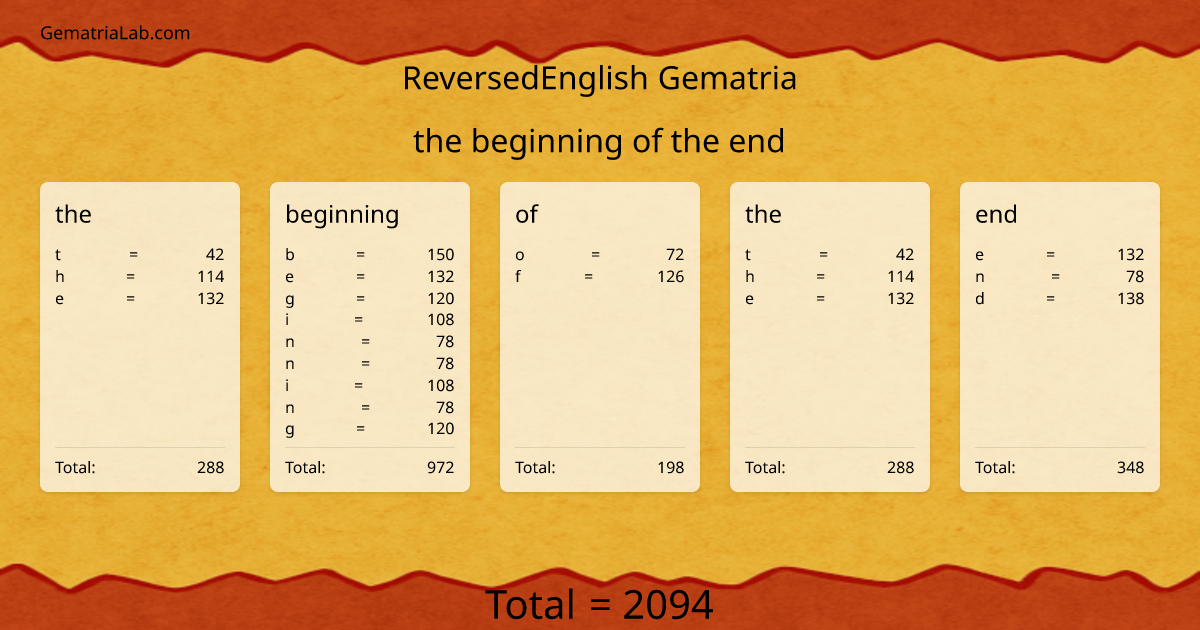 the beginning of the end in reversedEnglish Gematria
